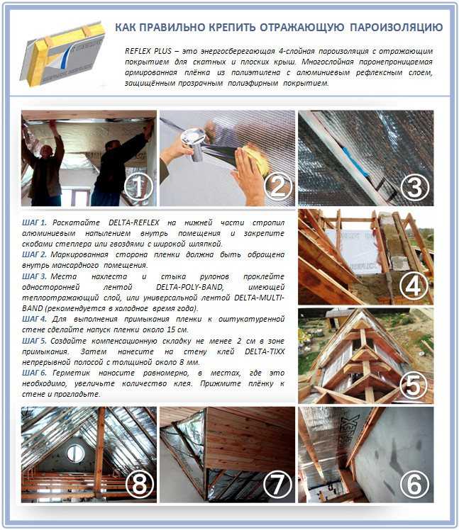 Пароизоляция для крыш: разновидности материалов