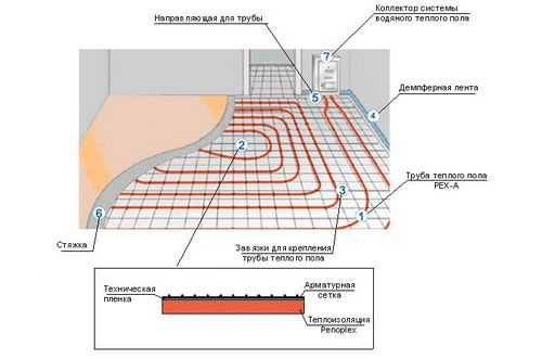 Как правильно заполнить систему отопления теплоносителем