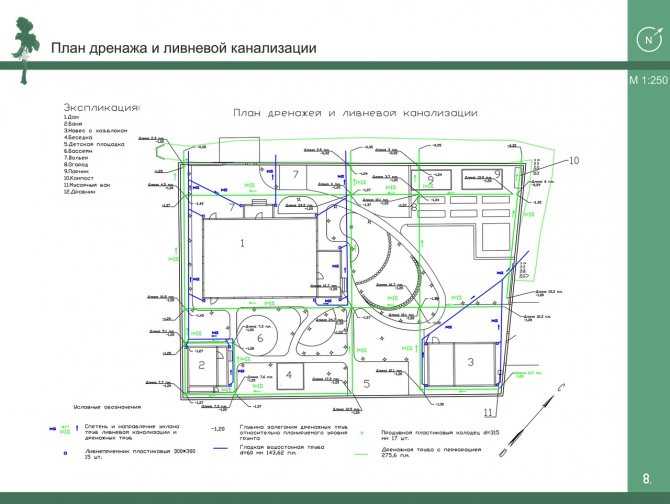 Проектирование ливневой канализации: требования, этапы и основные расчеты