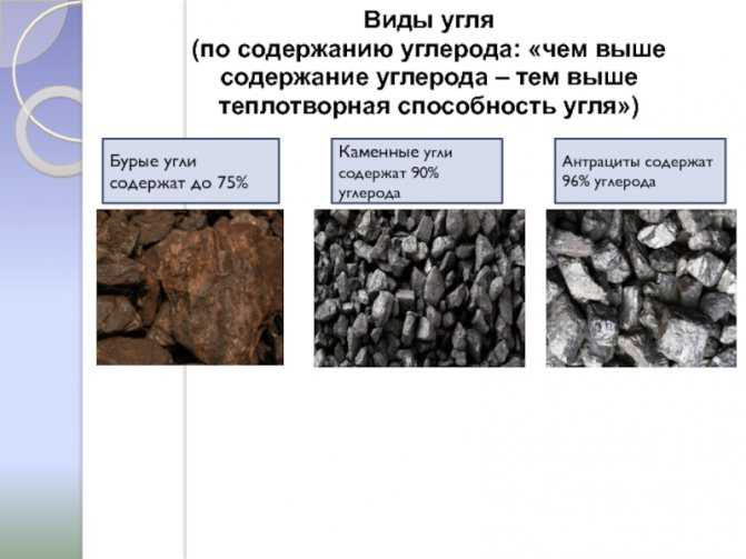 Уголь: классификация, виды, марки, характеристика, особенности горения, места добычи, применение и значение для экономики