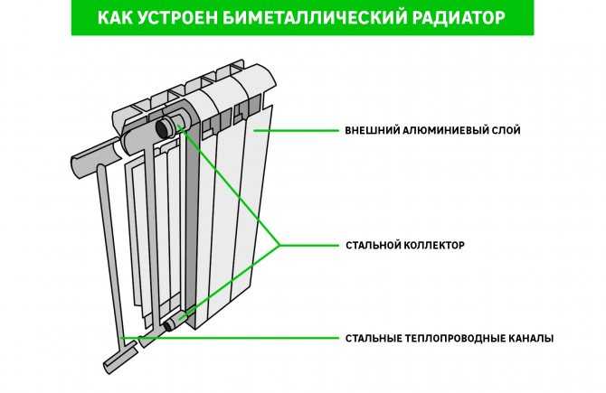 Стальные панельные радиаторы. как выбрать стальные радиаторы отопления
