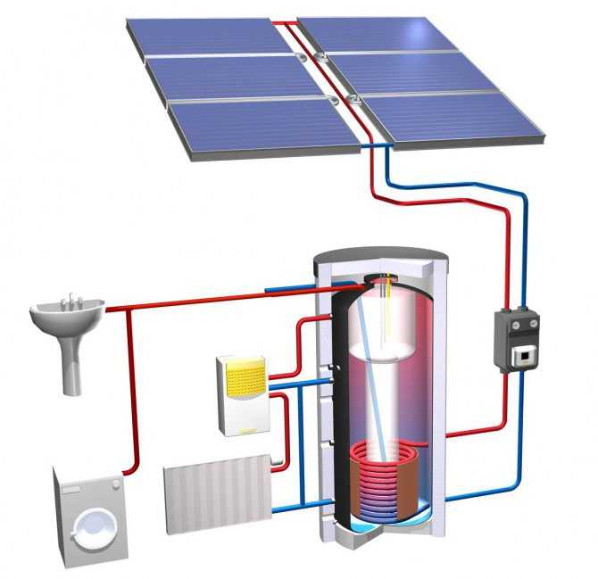 Солнечное отопление частного дома - система отопления