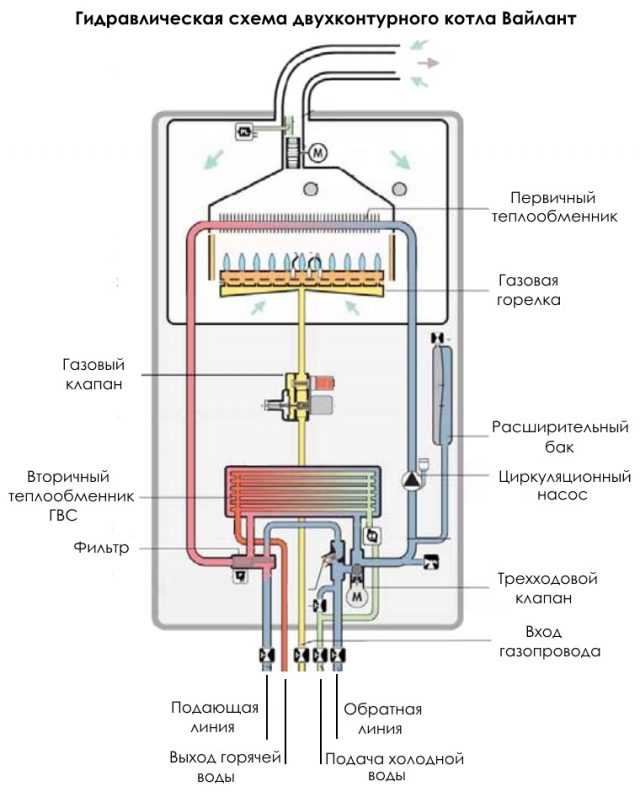 Почему падает давление в газовом котле: причины, признаки и способы устранения