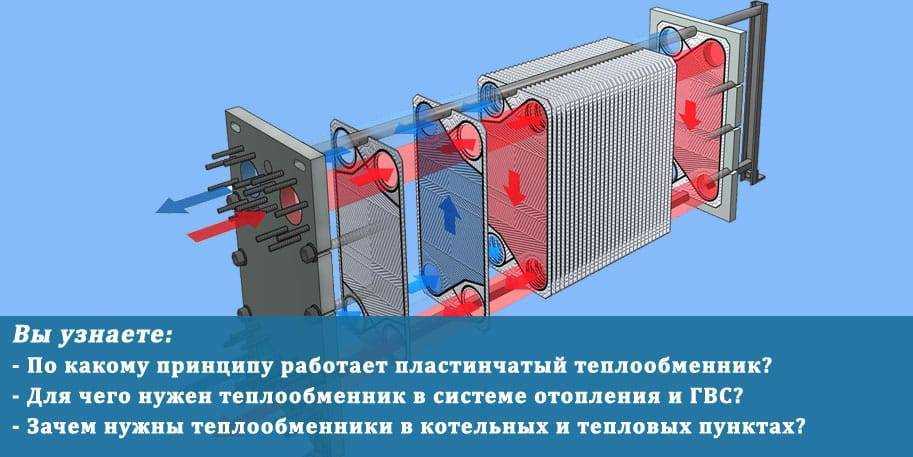 Устройство теплообменника газового котла – особенности конструкции