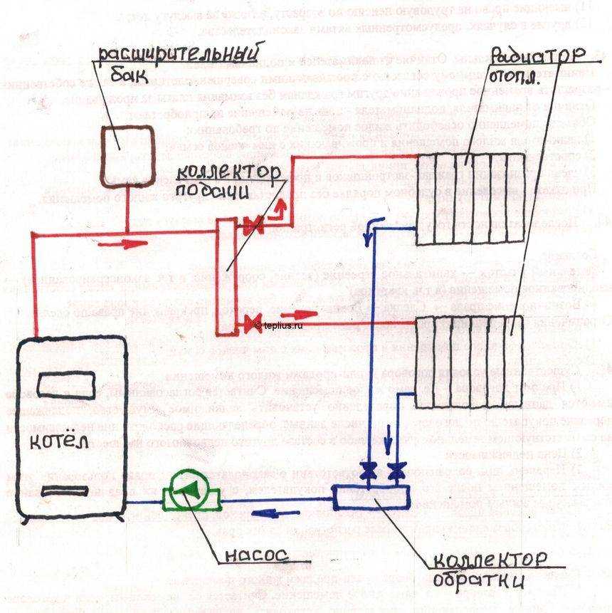 Система отопления в одноэтажном доме: схемы и составление проекта