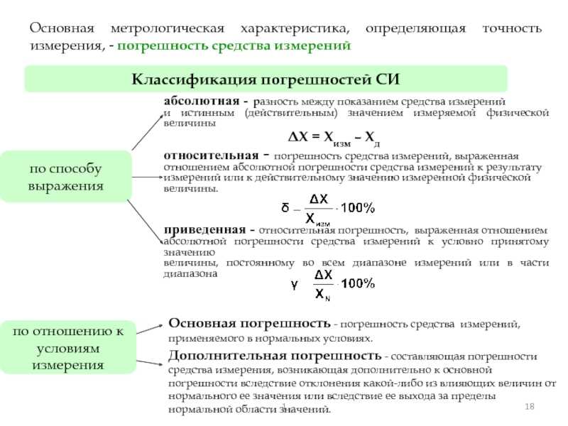 Измерительный прибор. оптические, механические, электронные приборы :: syl.ru