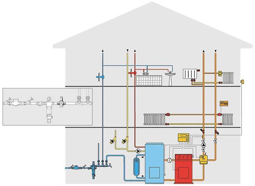 Централизованное горячее водоснабжене или, другими словами, центральное горячее водоснабжение делится на две группы: открытая схема централизованного водоснабжения и закрытая