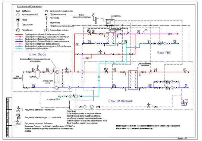Системы отопления и горячего водоснабжения: элементы, варианты исполнения, арматура и материалы