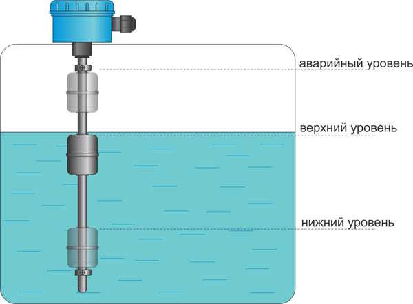 Как выполнить правильную установку поплавкового клапана в бак для хранения воды, в какой последовательности выполнять монтаж и какие материалы использовать. Установка поплавкового клапана своими руками