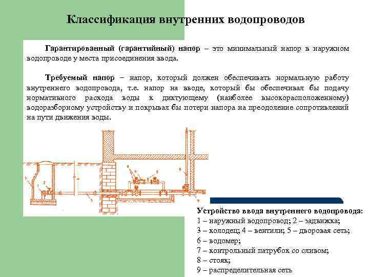Внутренний водопровод и канализация зданий основные положения krani.su