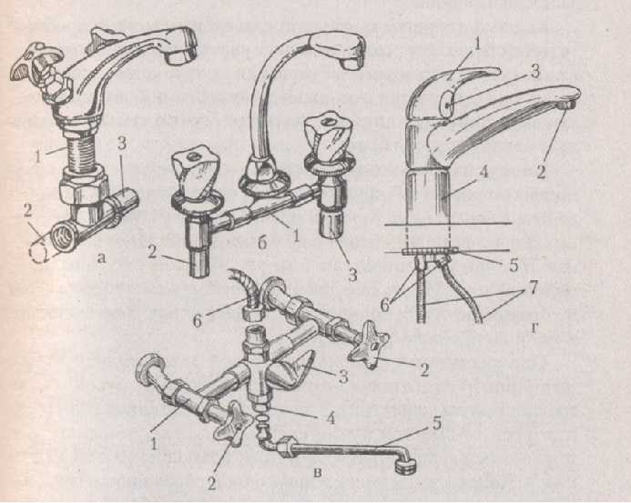 Ремонт однорычажного смесителя своими руками: частые поломки и их устранение