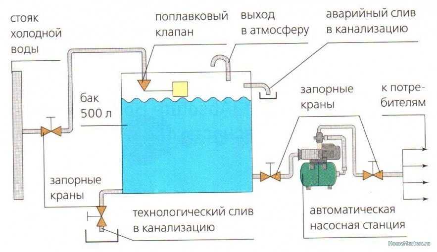 Подпитка системы отопления. схемы подключения и принцип работы