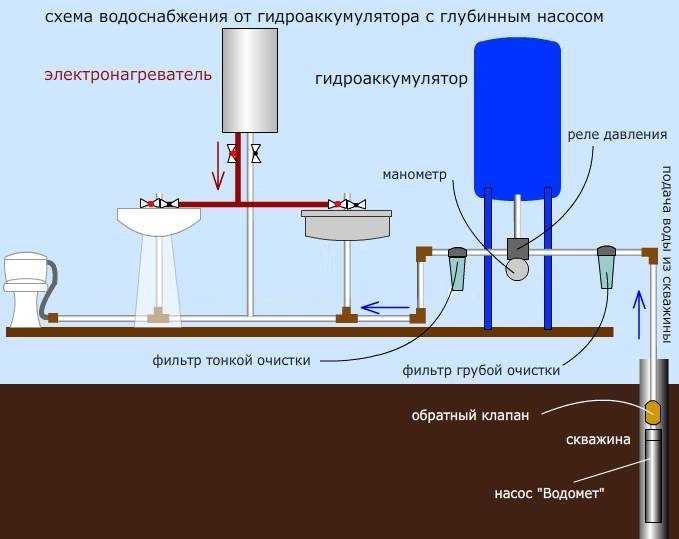 Поверхностный насос водяной для скважины: назначение и критерии выбора модели, производители и цены