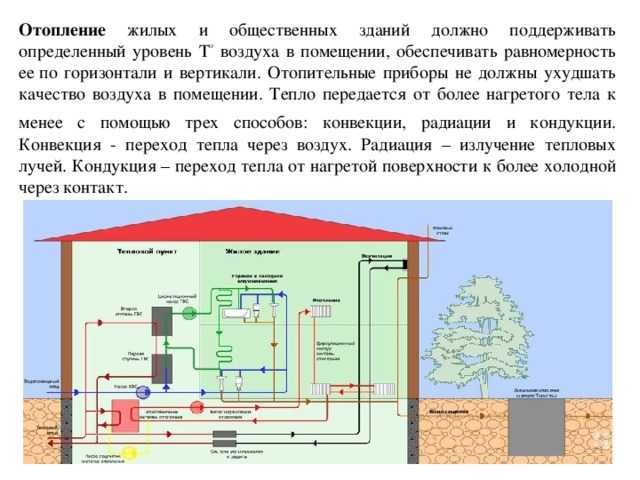 Как работает система отопления в хрущевских домах? - отопление квартир и частных домов своими руками