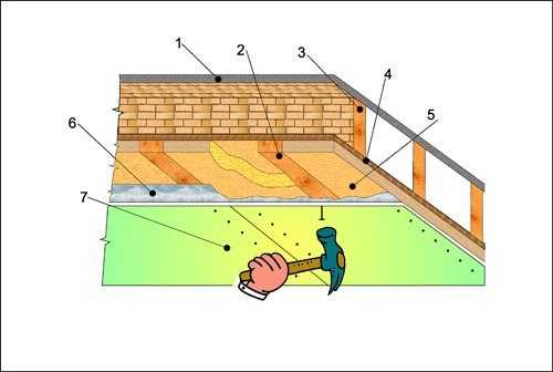 Утепление плоской кровли: устройство пирога крыши, особенности монтажа .