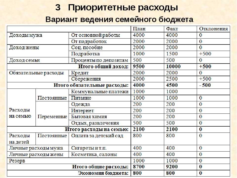 Общие расходы супругов