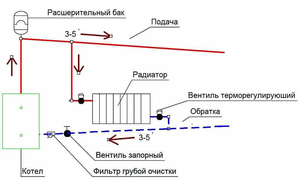 Система отопления ленинградка: разбираем подключение популярной однотрубной схемы