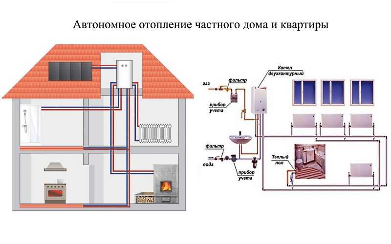 Какой газ используется в квартирах и частных домах