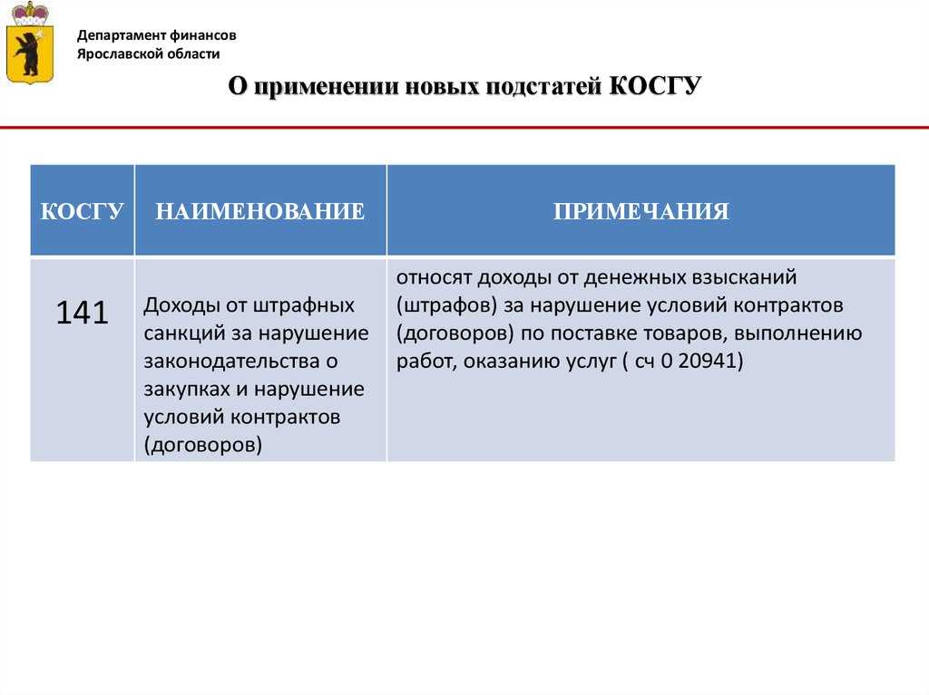 Разработка проекта пожарной сигнализации косгу