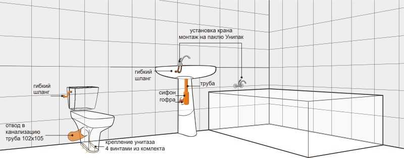 Высота умывальника в ванной от пола