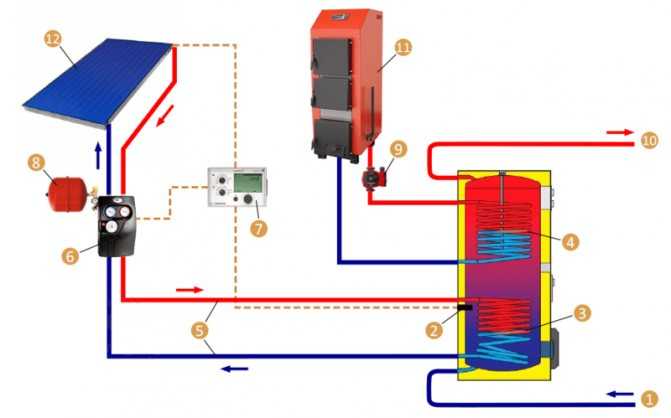 Устройство и принцип работы теплообменника для систем отопления