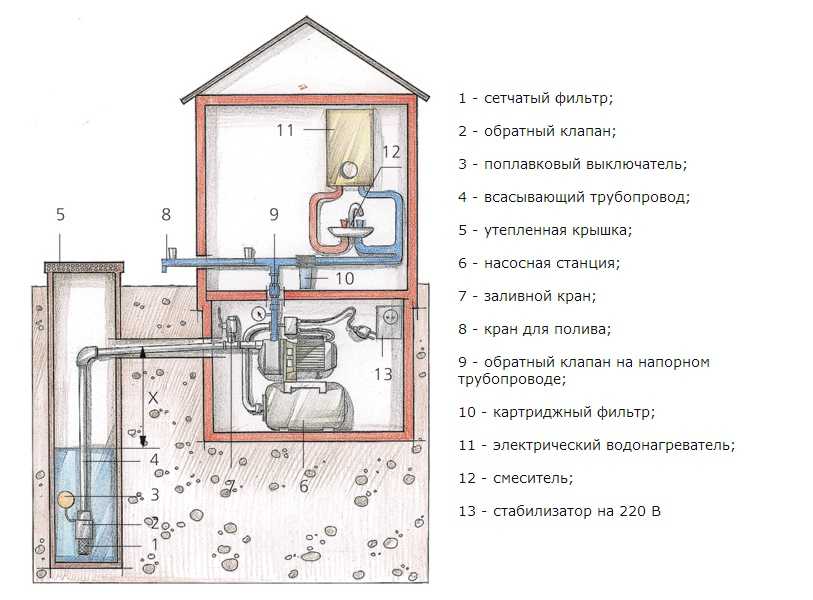 Как провести воду из скважины в дом с глубинным насосом своими руками схема