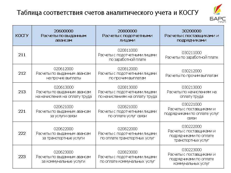 Карта тахографа косгу