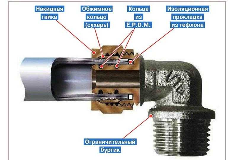 Как самому соединить металлопластиковые трубы