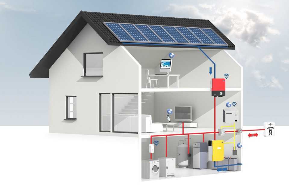 Энергосберегающий дом: новые виды и технологии отопительных систем