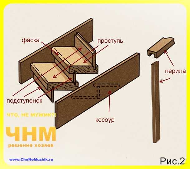 Деревянная приставная лестница своими руками чертежи: как сделать из дерева, гост и ремонт, размеры и производство