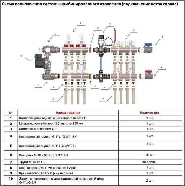 Коллектор для комбинированной системы отопления: виды отопительных устройств