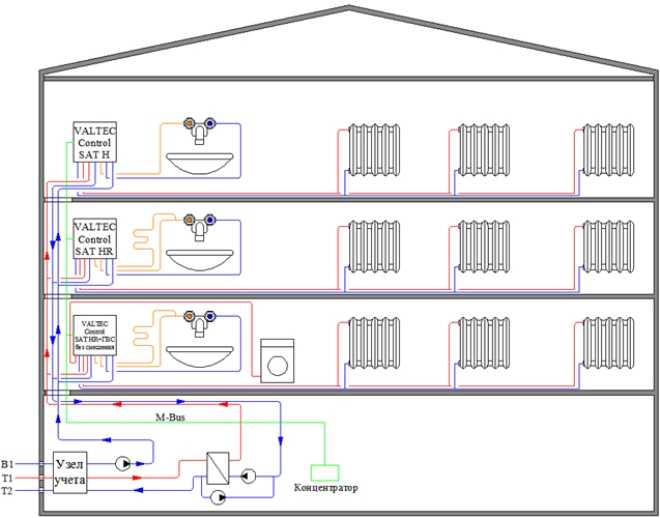 Схема гвс с рециркуляцией для частного дома
