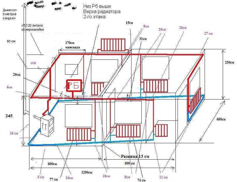Расстояние от котельной до зданий и сооружений жилого дома: снип, сп, санпин и нормы пожарной безопасности