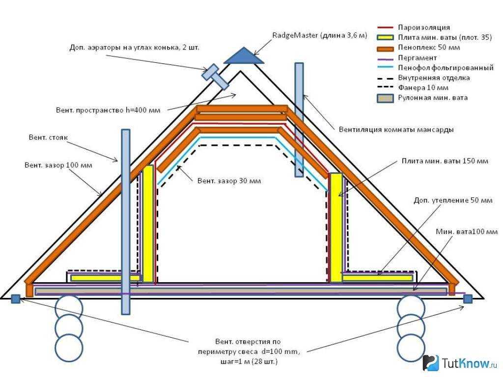 Утепление крыши пенопластом (пенополистиролом): плюсы и минусы, технология утепления