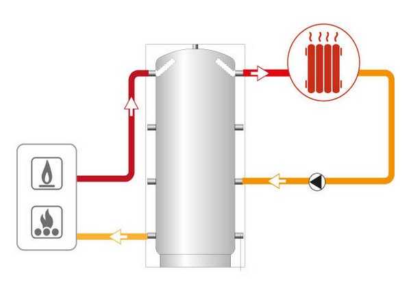 Подмес в системе отопления многоквартирного дома - отопление квартир и частных домов своими руками