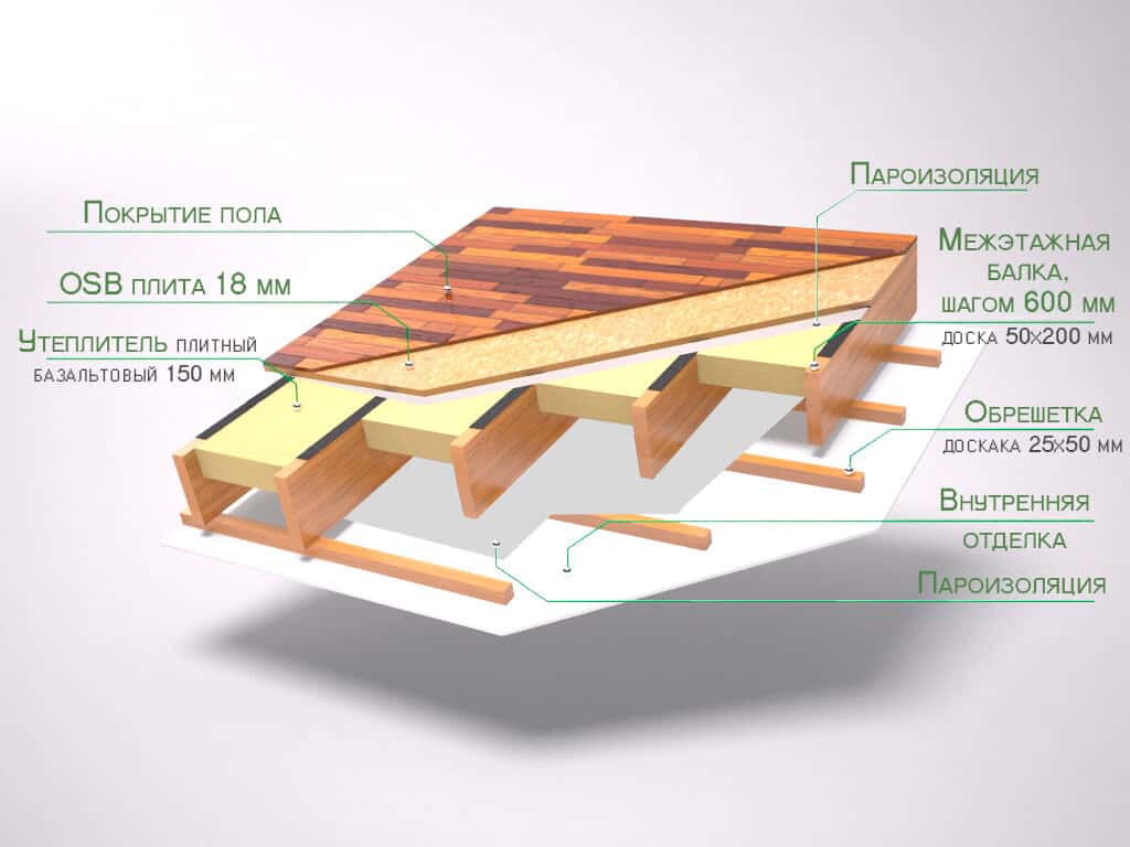 Как правильно выполнить утепление по деревянным балкам. тонкости утепления чердачного перекрытия