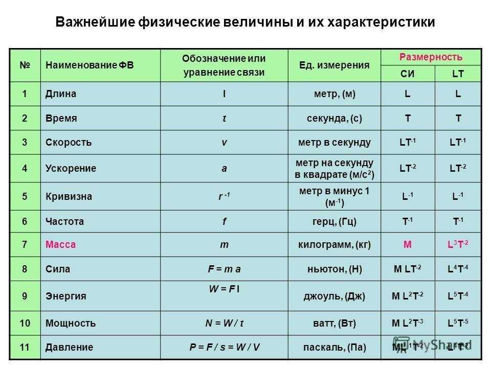 Установите соответствие между величиной и единицами измерения. Важнейшие физические величины и их характеристики. Единицы измерения физических величин. Физика единицы измерения физических величин. Физика 7 класс единицы измерения физических величин.