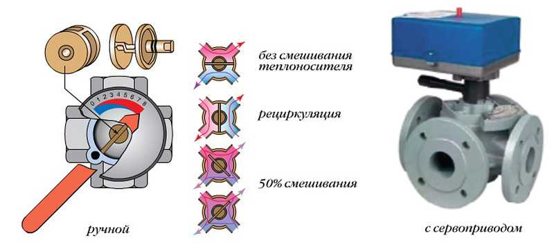 Трехходовой клапан на системе отопления: принцип действия, выбор, монтаж