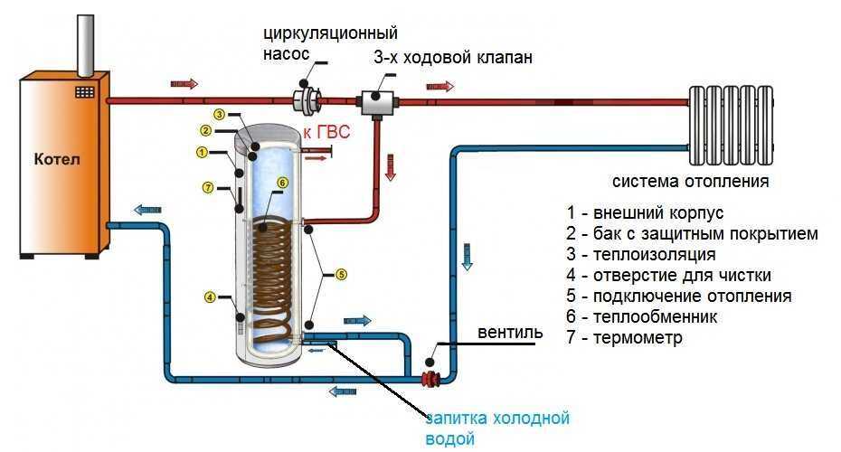 Тупиковая система горячего водоснабжения в многоквартирном доме