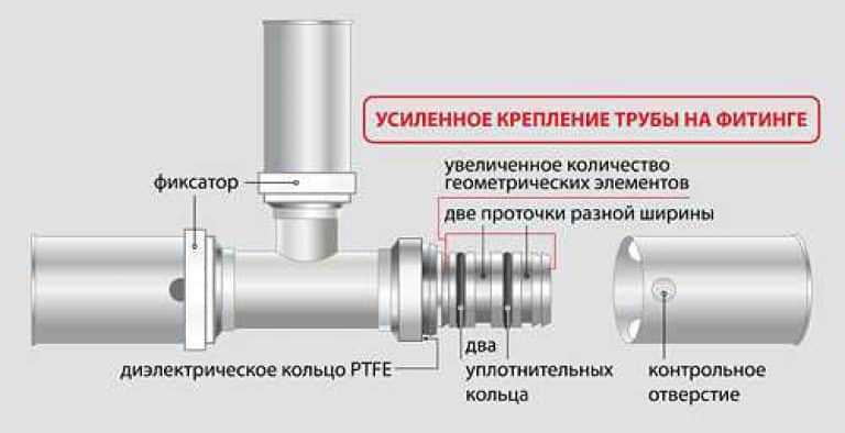 Схема соединения пластиковых труб