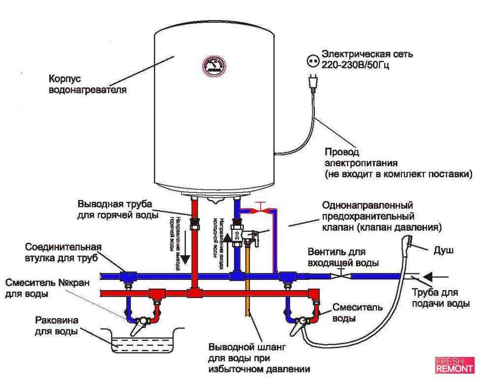 Электрический накопительный бойлер для нагрева воды: рейтинг топ-12, критерии выбора
