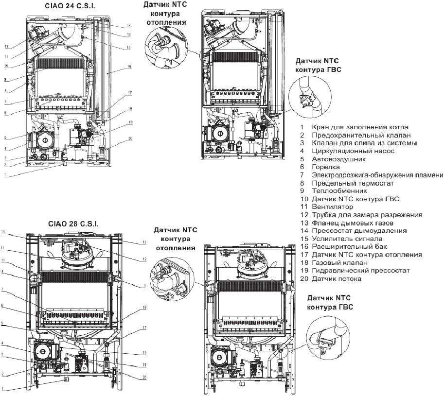 Ошибки настенных котлов. Газовый котел Beretta Ciao 24 CSI электрическая схема. Двухконтурный газовый котел Беретта Ciao 24 CSI устройство. Газовый котел Беретта Ciao 24 CSI схема. Схема котла Беретта Ciao 24 CSI.