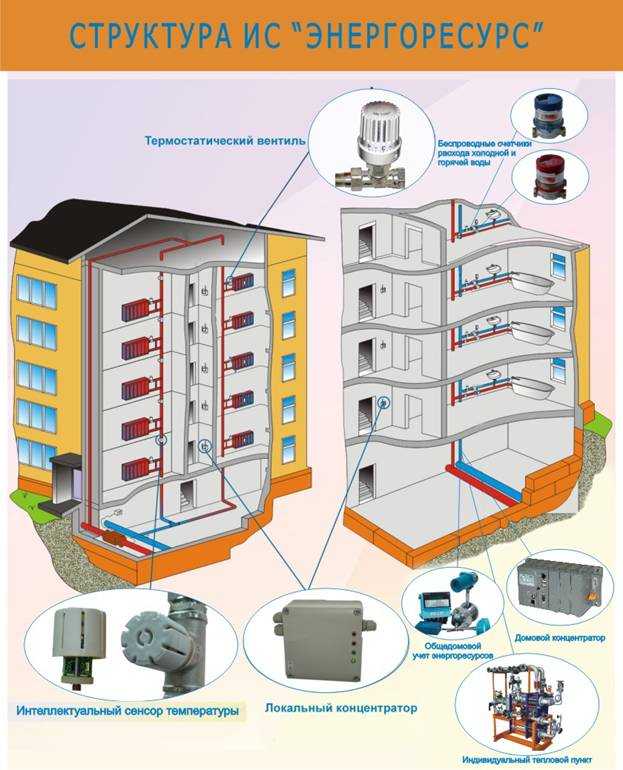 Изучаем отопление в квартирах хрущевках: централизованная схема, вспомогательное отопление и автономные системы.