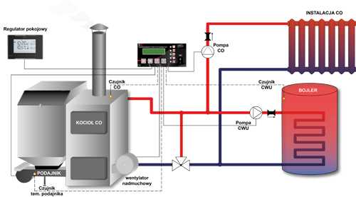 Трёхходовой клапан для котла твердотопливного и газового - виды, функции и производители