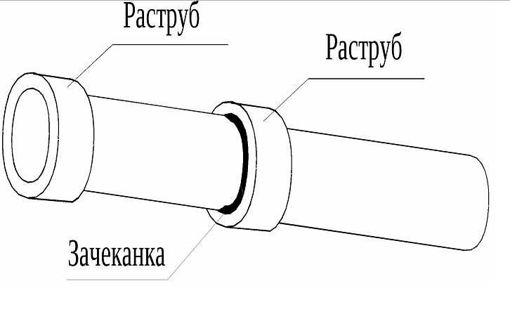 Какие бывают фитинги для полипропиленовых труб: виды и типы соединения, что учитывать при выборе