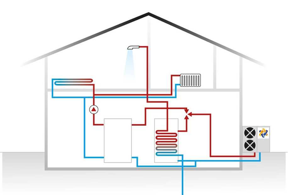 Тепловые насосы для отопления дома - отзывы реальных владельцев