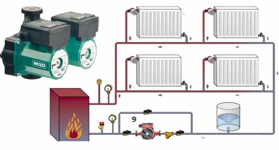Открытая система отопления: разводка схем открытого типа