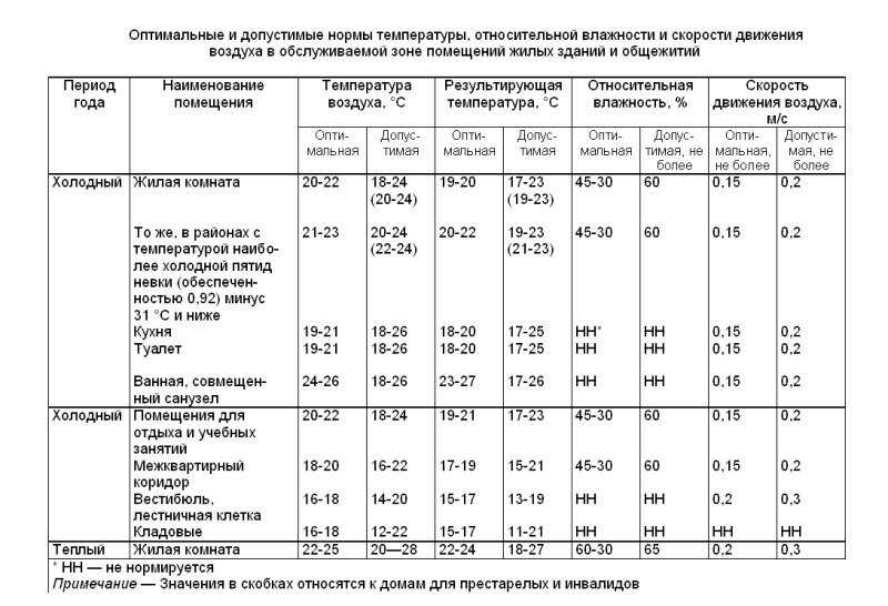 Официальный сайт администрации и думы пограничного муниципального района приморского края - новые гигиенические нормативы