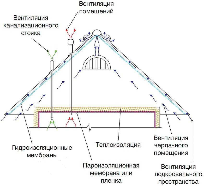 Способы утепления камышом стен и крыш домов