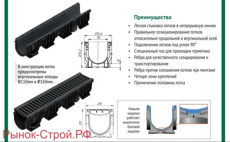 ✅ как отвести воду от фундамента дома - novostroikbr.ru